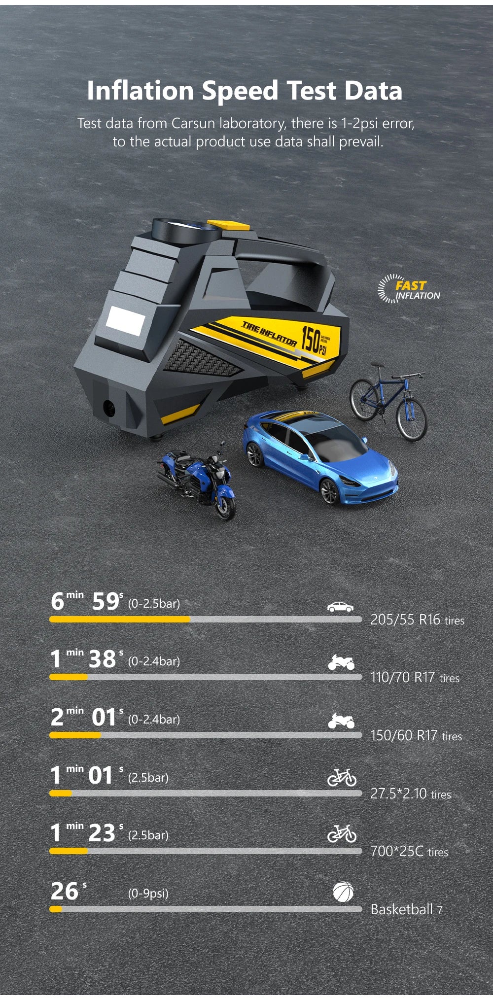 Bomba de ar portátil com fio para carro, atualizada, 12v, 150psi